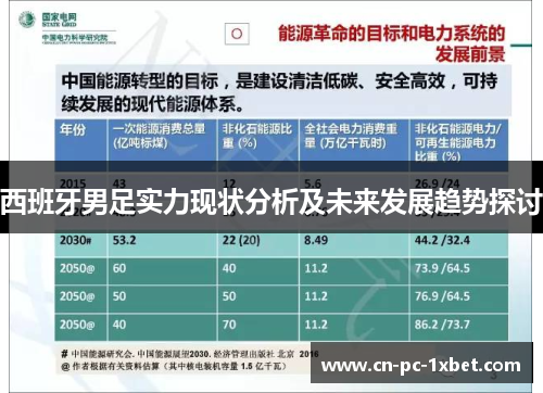 西班牙男足实力现状分析及未来发展趋势探讨 西班牙男足实力现状分析及未来发展趋势探讨