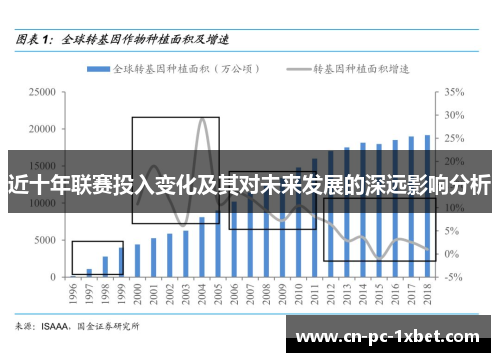 近十年联赛投入变化及其对未来发展的深远影响分析 近十年联赛投入变化及其对未来发展的深远影响分析