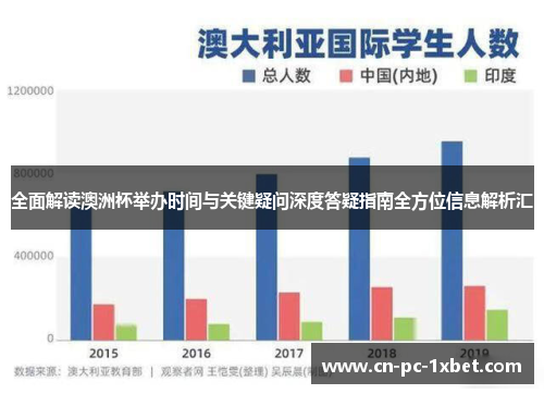 全面解读澳洲杯举办时间与关键疑问深度答疑指南全方位信息解析汇