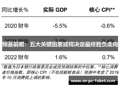 预赛前瞻：五大关键因素或将决定最终胜负走向