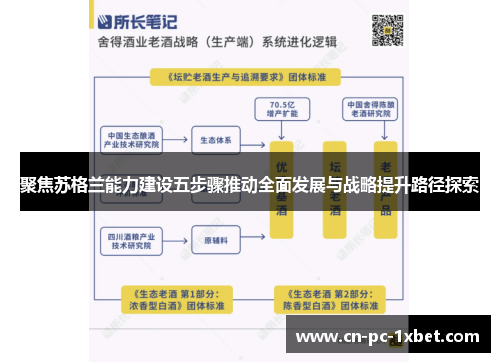 聚焦苏格兰能力建设五步骤推动全面发展与战略提升路径探索 聚焦苏格兰能力建设五步骤推动全面发展与战略提升路径探索