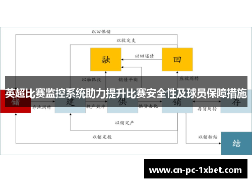 英超比赛监控系统助力提升比赛安全性及球员保障措施