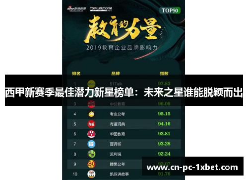 西甲新赛季最佳潜力新星榜单：未来之星谁能脱颖而出