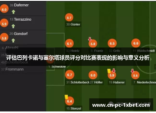 评估巴列卡诺与塞尔塔球员评分对比赛表现的影响与意义分析 评估巴列卡诺与塞尔塔球员评分对比赛表现的影响与意义分析