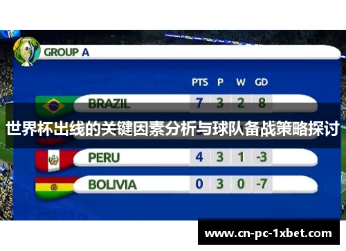 世界杯出线的关键因素分析与球队备战策略探讨