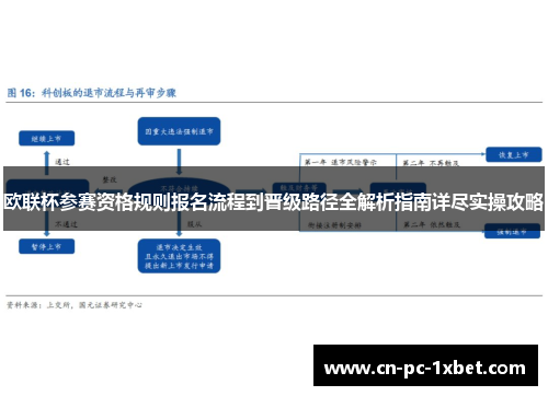 欧联杯参赛资格规则报名流程到晋级路径全解析指南详尽实操攻略 欧联杯参赛资格规则报名流程到晋级路径全解析指南详尽实操攻略