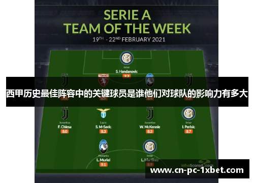 西甲历史最佳阵容中的关键球员是谁他们对球队的影响力有多大