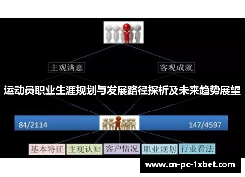 运动员职业生涯规划与发展路径探析及未来趋势展望
