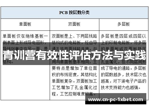 青训营有效性评估方法与实践 青训营有效性评估方法与实践